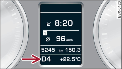 Instrument cluster: Selector lever positions (example)